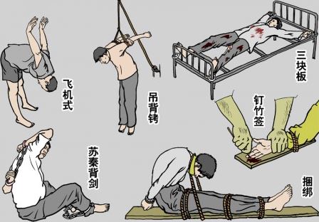 Les tortures dans les prisons en Chine